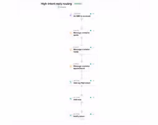 Leadping automation builder showing an inbound SMS trigger, buying-intent conditions, lead updates, and an admin notification