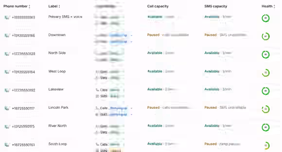 Leadping phone-number pool showing ready and ramping call and SMS capabilities, ramp progress, and health scores